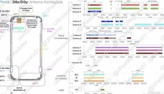 白水苹果15维修中心分享iPhone15系列配置怎么样